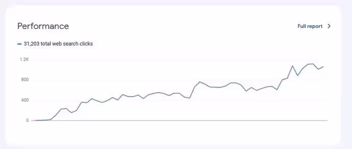 نتایح مشاوره 1