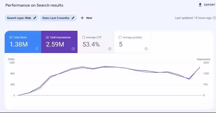 نتایح مشاوره 4