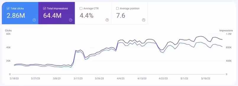 ریکاوری رنکینگ سایت پزشکی