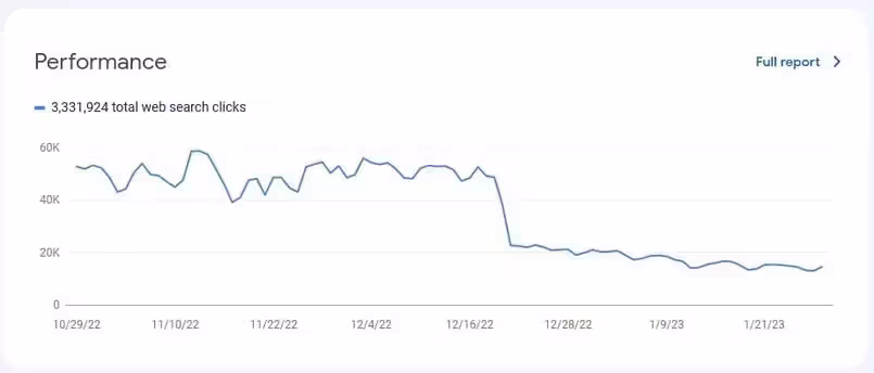 ریکاوری رنکینگ سایت پزشکی