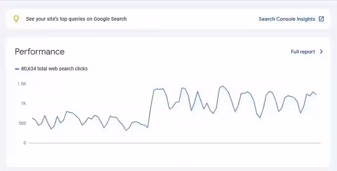 نتایج ریکاوری رنکینگ 1
