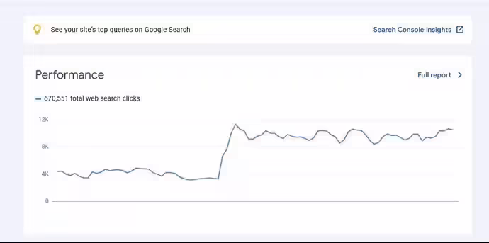 نتایج ریکاوری رنکینگ 3